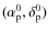 $(\alpha_{\rm p}^{0},\delta_{\rm p}^{0})$