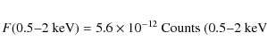 \begin{eqnarray*}F(0.5{-}2~{\rm keV})=5.6\times10^{-12}~{\rm Counts}\; (0.5{-}2~{\rm keV}
\end{eqnarray*}