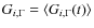$G_{i,\Gamma} = \langle G_{i,\Gamma}(t) \rangle $