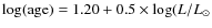 $\log({\rm age}) = 1.20+ 0.5 \times {\log}(L/L_{\odot}$