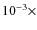 $10^{-3}\times$