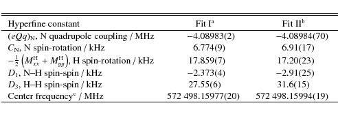 \begin{displaymath}{\small\begin{tabular}{lD{.}{.}{9}D{.}{.}{9}}
\hline\hline \\...
...~498.15977(20) & 572~498.15994(19)\\
\hline
\end{tabular}}
\end{displaymath}