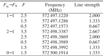 \begin{displaymath}\scriptsize
\begin{tabular}{D{,}{-}{1}D{,}{,~}{3}D{.}{.}{4}D...
...
0,1 & 1.5 & 572~500.1914 & 1.333 \\
\hline
\end{tabular} \end{displaymath}