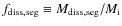 $f_{\rm diss,seg}\equiv M_{\rm diss,seg}/M_{\rm i}$