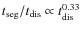 $t_{\rm seg}/t_{\rm dis}\propto t_{\rm dis}^{0.33}$