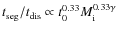 $t_{\rm seg}/t_{\rm dis}\propto t_0^{0.33}M_{\rm i}^{0.33\gamma}$