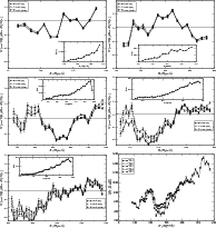 \begin{figure}
\par\includegraphics[width=8.5cm,clip]{11565Fig10a.eps}\includegr...
...11565Fig10e.eps}\includegraphics[width=8.5cm,clip]{11565Fig10f.eps}
\end{figure}