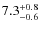 $ 7.3 _{\rm - 0.6 }^{+ 0.8 }$