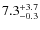 $ 7.3 _{\rm - 0.3 }^{+ 3.7 }$