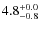 $ 4.8 _{\rm - 0.8 }^{+ 0.0 }$