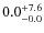 $ 0.0 _{\rm - 0.0 }^{+ 7.6 }$