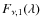 $F_{\nu,1}(\lambda)$