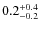 $ 0.2 _{\rm - 0.2 }^{+ 0.4 }$