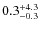 $ 0.3 _{\rm - 0.3 }^{+ 4.3 }$