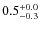 $ 0.5 _{\rm - 0.3 }^{+ 0.0 }$