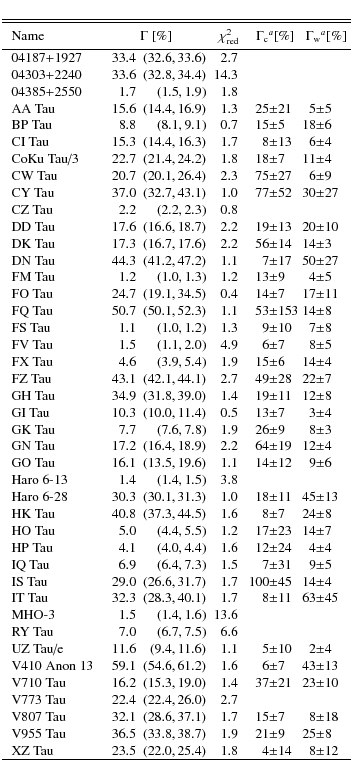\begin{displaymath}\newcolumntype{+}{D{.}{.}{-1}}
\small %
{
\begin{tabular}{l +...
...2.0 , 25.4 $)& 1.8 & 4 & 14 & 8 & 12 \\
\hline
\end{tabular}}
\end{displaymath}