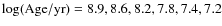 $\log ({\rm Age}/{\rm yr}) = 8.9, 8.6, 8.2, 7.8,
7.4, 7.2$