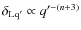 $\delta_{\rm Lq'} \propto q'^{-(n+3)}$