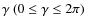 $\gamma~(0\le\gamma\le2\pi)$