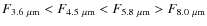 $F_{\rm 3.6~\mu m} < F_{\rm 4.5~\mu m} < F_{\rm 5.8~\mu
m} > F_{\rm 8.0~\mu m}$