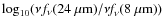 $\log_{10}(\nu f_{\nu}(\rm {24~\mu m})/\nu {\textit f}_{\nu}(\rm {8~\mu m}))$
