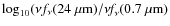 $\log_{10}(\nu f_{\nu}(\rm {24~\mu m})/\nu {\textit f}_{\nu}(\rm {0.7~\mu m})$