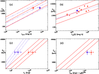 \begin{figure}
\par\includegraphics[width=8.4cm,clip]{12788f5a.ps}\hspace*{3.5mm...
...{1mm}
\includegraphics[width=8.5cm,clip]{12788f5d.ps}
\vspace*{4mm}
\end{figure}
