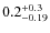 $\rm0.2^{+0.3}_{-0.19}$