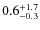 $\rm0.6^{+1.7}_{-0.3}$