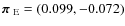 ${\mbox{\boldmath$\pi$ }}_{\rm E}=(0.099,-0.072)$