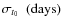 $\sigma_{t_0}~~\rm (days)$