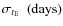 $\sigma_{t_{\rm E}}~~\rm (days)$