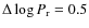 $\Delta \log P_{\rm r} = 0.5$