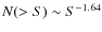 $N(>S) \sim S^{-1.64}$
