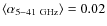 $\langle \alpha_{\rm 5{-}41~GHz} \rangle =
0.02$