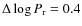 $\Delta \log P_{\rm r} = 0.4$