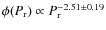 $\phi(P_{\rm r}) \propto P_{\rm r}^{-2.51\pm0.19}$