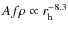 $Af\rho \propto r_{\rm h}^{-8.3}$