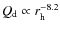 $Q_{\rm d} \propto r_{\rm h}^{-8.2}$