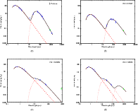 \begin{figure}
\par\subfigure[]{\includegraphics[width=8cm,clip]{12010f2a.eps} }...
...{\includegraphics[width=8cm,clip]{12010f2d.eps} }\vspace*{0.3cm}
\end{figure}
