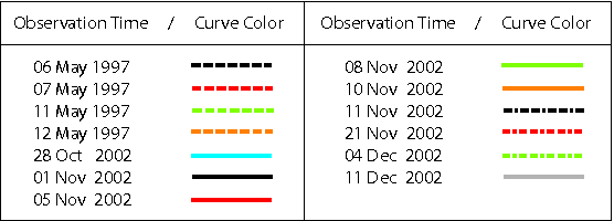 \begin{table}\par\includegraphics[width=9.5cm,clip]{12106tb3.eps}\vspace*{1.5mm}
\end{table}