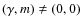 $(\gamma,m)\ne (0,0)$