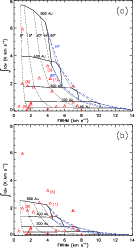 \begin{figure}
\includegraphics[width=11.8cm,clip]{12584f3a.eps}\\ [1mm]
\includegraphics[width=11.8cm,clip]{12584f3b.eps} \end{figure}