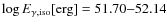 $\log E_{\gamma \rm ,iso}\rm {[erg]}=51.70{-}52.14$