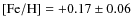 $\rm [Fe/H] = +0.17\pm0.06$