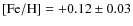 $\rm [Fe/H] = +0.12\pm0.03$