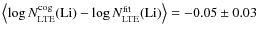 $\left<\log N^{\rm cog}_{\rm LTE}({\rm Li})-\log N^{\rm fit}_{\rm LTE} ({\rm Li})\right>=-0.05\pm0.03$
