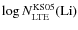 $\log N^{\rm KS05}_{\rm LTE}({\rm Li})$