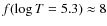 $f(\log T=5.3)\approx8$