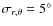 $\sigma_{r,\theta}=5^\circ$